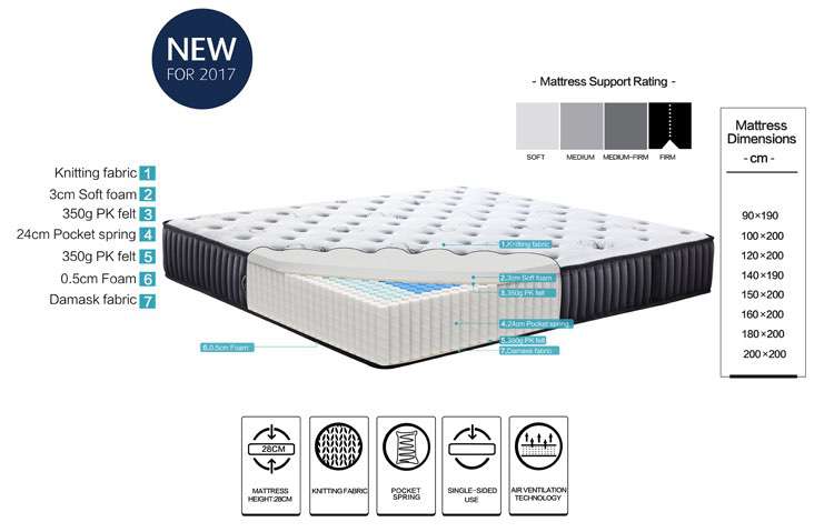 cheap full mattress