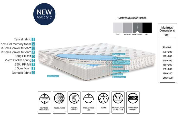 cool gel mattress wholesale